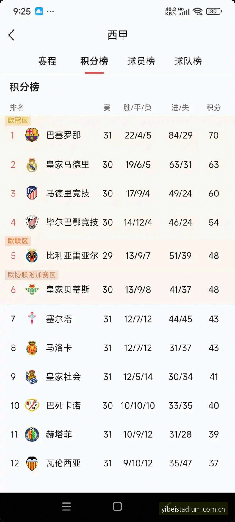 掌握西甲权力博弈的关键：从皇马选举看体育管理必备知识