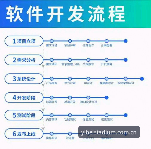 易倍体育入口 易倍体育入口操作教程:从注册登录到App安装的完整指南